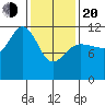 Hidden Falls tide chart for Thursday, February 20, 2025
