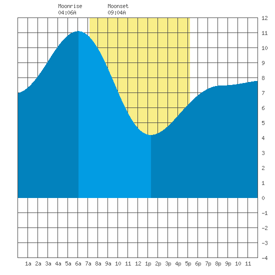 Hidden Falls tide chart for Friday, February 21, 2025