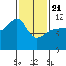Hidden Falls tide chart for Friday, February 21, 2025