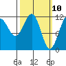 Hidden Falls tide chart for Monday, March 10, 2025