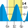 Hidden Falls tide chart for Friday, March 14, 2025