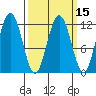 Hidden Falls tide chart for Saturday, March 15, 2025