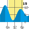 Hidden Falls tide chart for Wednesday, March 19, 2025