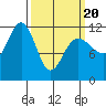 Hidden Falls tide chart for Thursday, March 20, 2025