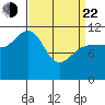 Hidden Falls tide chart for Saturday, March 22, 2025