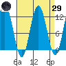 Hidden Falls tide chart for Saturday, March 29, 2025