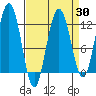Hidden Falls tide chart for Sunday, March 30, 2025
