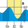 Hidden Falls tide chart for Saturday, March 8, 2025