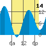 Hidden Falls tide chart for Monday, April 14, 2025