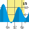 Hidden Falls tide chart for Tuesday, April 15, 2025