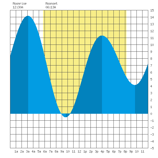 Hidden Falls tide chart for Wednesday, April 16, 2025