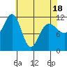 Hidden Falls tide chart for Friday, April 18, 2025