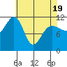 Hidden Falls tide chart for Saturday, April 19, 2025