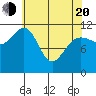 Hidden Falls tide chart for Sunday, April 20, 2025