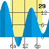 Hidden Falls tide chart for Tuesday, April 29, 2025