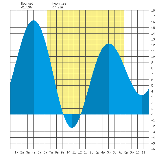 Hidden Falls tide chart for Wednesday, April 2, 2025
