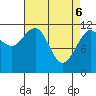 Hidden Falls tide chart for Sunday, April 6, 2025