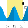 Hidden Falls tide chart for Wednesday, April 9, 2025