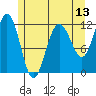 Hidden Falls tide chart for Tuesday, May 13, 2025