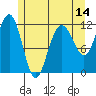 Hidden Falls tide chart for Wednesday, May 14, 2025