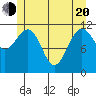 Hidden Falls tide chart for Tuesday, May 20, 2025