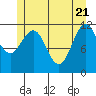 Hidden Falls tide chart for Wednesday, May 21, 2025