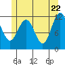 Hidden Falls tide chart for Thursday, May 22, 2025