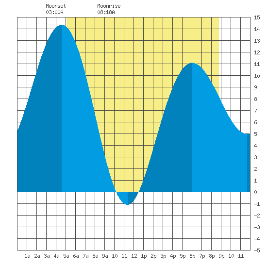 Hidden Falls tide chart for Friday, May 2, 2025