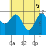 Hidden Falls tide chart for Monday, May 5, 2025
