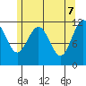 Hidden Falls tide chart for Wednesday, May 7, 2025