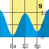 Hidden Falls tide chart for Friday, May 9, 2025