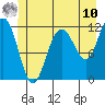 Hidden Falls tide chart for Tuesday, June 10, 2025