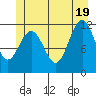 Hidden Falls tide chart for Thursday, June 19, 2025