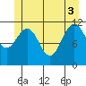 Hidden Falls tide chart for Tuesday, June 3, 2025