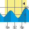 Hidden Falls tide chart for Wednesday, June 4, 2025