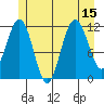 Hidden Falls tide chart for Tuesday, July 15, 2025