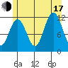 Hidden Falls tide chart for Thursday, July 17, 2025