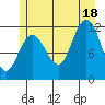 Hidden Falls tide chart for Friday, July 18, 2025