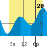 Hidden Falls tide chart for Sunday, July 20, 2025