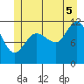 Hidden Falls tide chart for Saturday, July 5, 2025