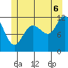 Hidden Falls tide chart for Sunday, July 6, 2025