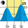 Hidden Falls tide chart for Friday, August 15, 2025