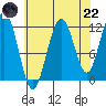Hidden Falls tide chart for Friday, August 22, 2025