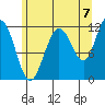 Hidden Falls tide chart for Thursday, August 7, 2025