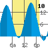 Hidden Falls tide chart for Wednesday, September 10, 2025