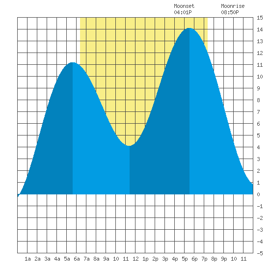 Hidden Falls tide chart for Saturday, September 13, 2025