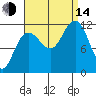 Hidden Falls tide chart for Sunday, September 14, 2025
