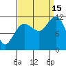 Hidden Falls tide chart for Monday, September 15, 2025