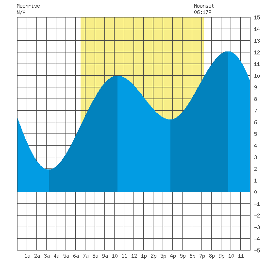Hidden Falls tide chart for Tuesday, September 16, 2025