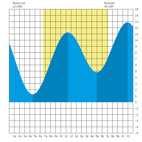 Hidden Falls tide chart for Wednesday, September 17, 2025